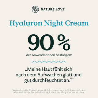 Werbegrafik für die Nature Love Hyaluron Night Cream: 90 % der Anwenderinnen berichten von einer glatteren, gut mit Feuchtigkeit versorgten Haut nach der Anwendung.* *Basierend auf einer Anwenderbefragung.