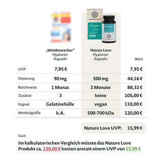 Ein Vergleich eines Produkts.
